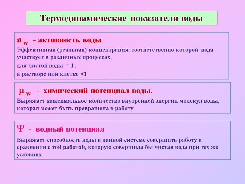 a w   - активность воды.    Эффективная (реальная) концентрация, соответственно